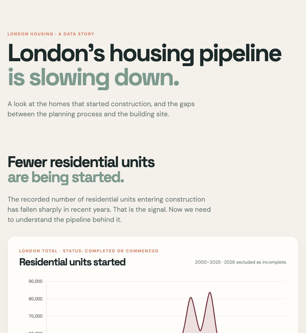 London's Housing Pipeline, screenshot of the running site
