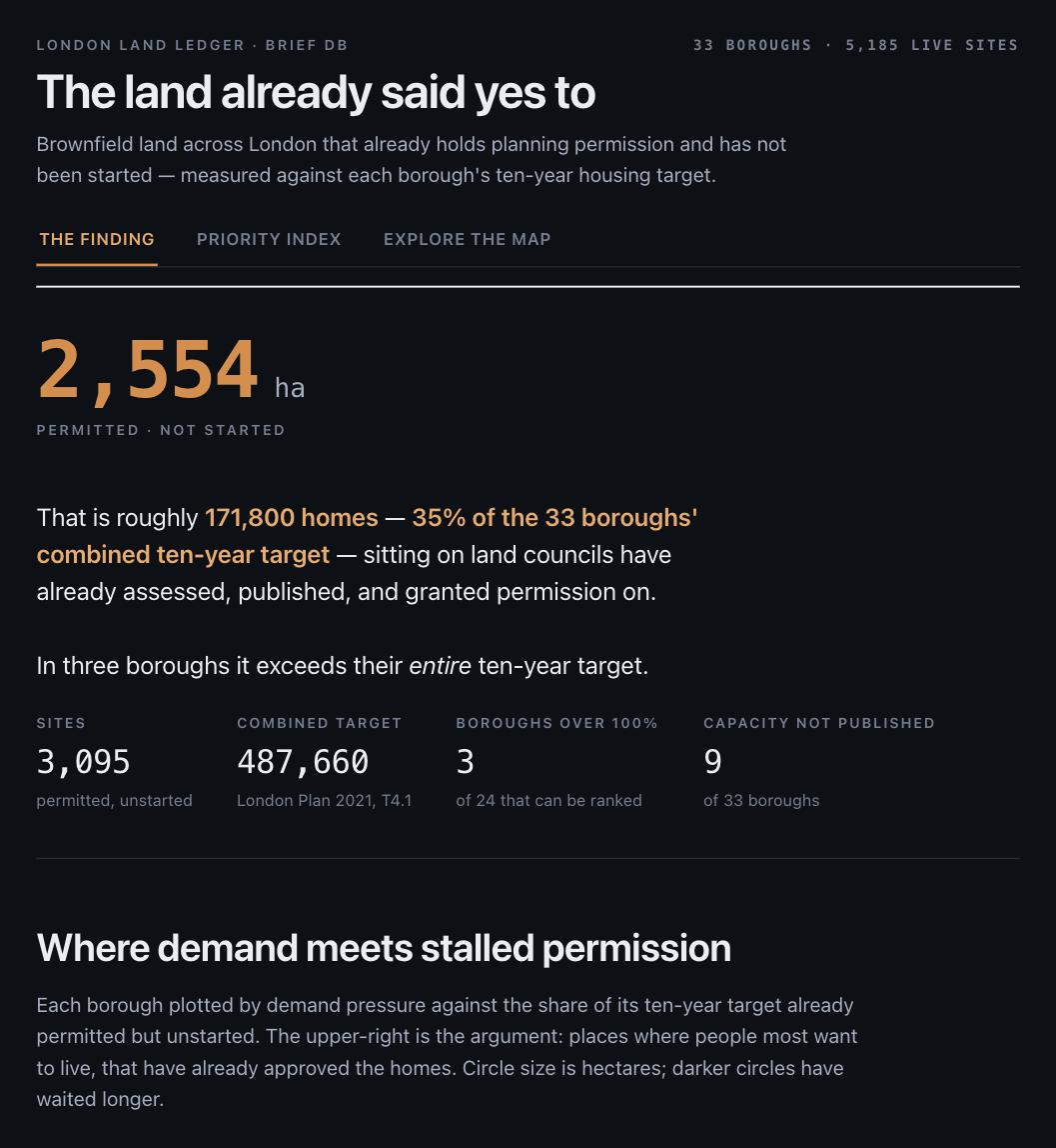 London Land Ledger, screenshot of the running site